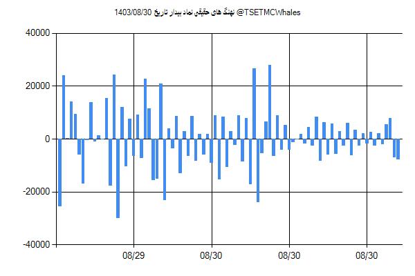 پول هوشمند حقیقی بیدار