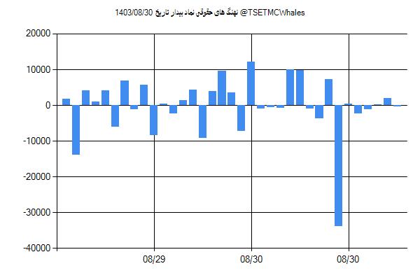 پول هوشمند حقوقی بیدار