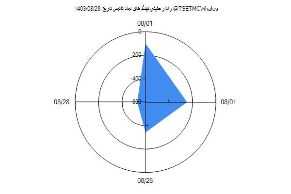 رادار حقیقی تاتمس