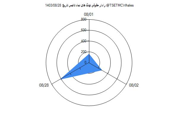 رادار حقوقی تاتمس