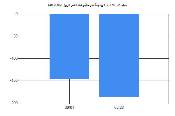 پول هوشمند حقیقی تاتمس