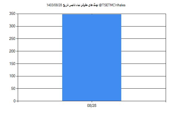 پول هوشمند حقوقی تاتمس