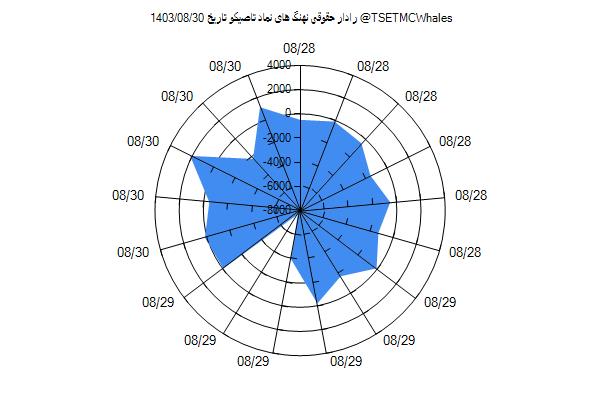 رادار حقوقی تاصیکو