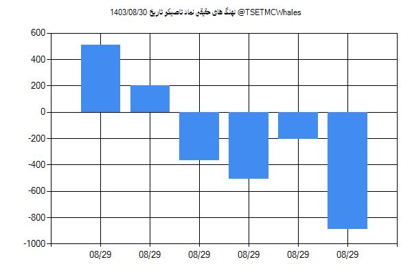 پول هوشمند حقیقی تاصیکو