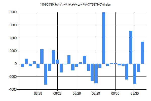 پول هوشمند حقوقی تاصیکو