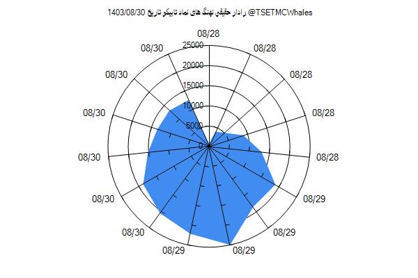 رادار حقیقی تاپیکو