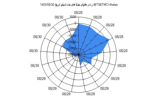 رادار حقوقی تاپیکو