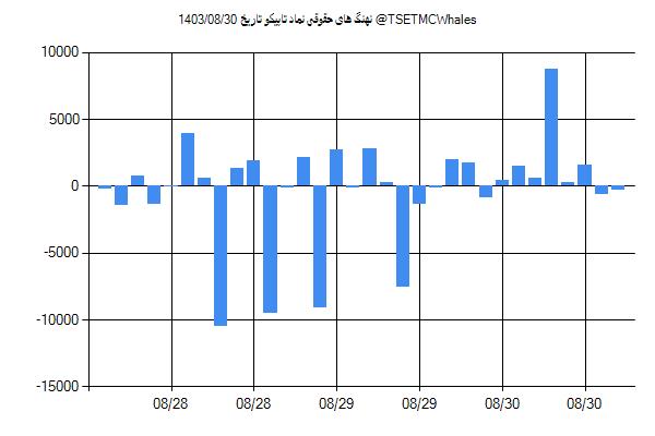 پول هوشمند حقوقی تاپیکو