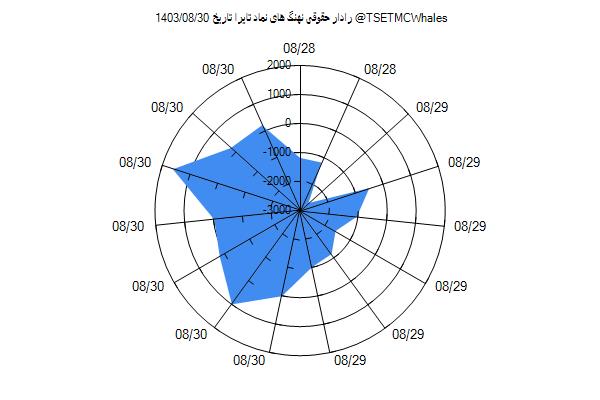 رادار حقوقی تایرا