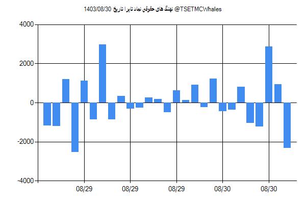 پول هوشمند حقوقی تایرا