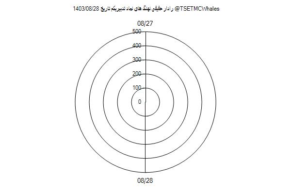 رادار حقیقی تدبیریکم