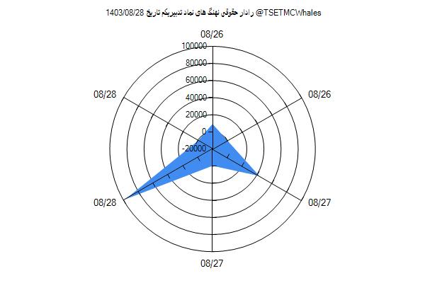 رادار حقوقی تدبیریکم