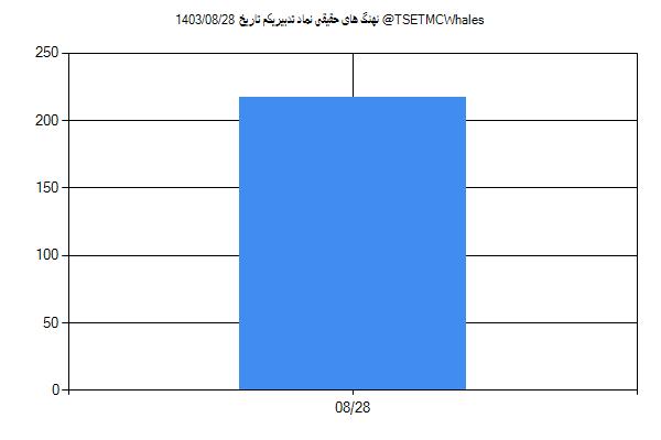 پول هوشمند حقیقی تدبیریکم