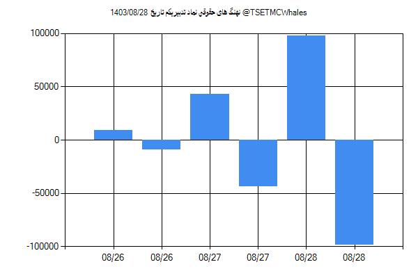 پول هوشمند حقوقی تدبیریکم