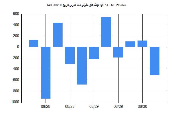 پول هوشمند حقوقی تفارس