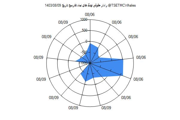 رادار حقوقی تفارسح