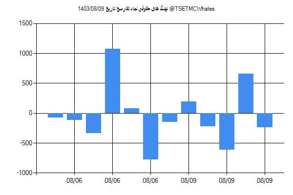 پول هوشمند حقوقی تفارسح