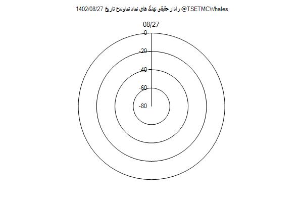 رادار حقیقی تماوندح