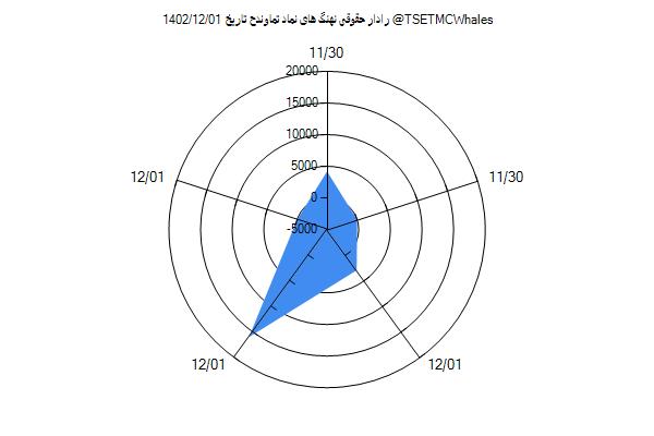 رادار حقوقی تماوندح