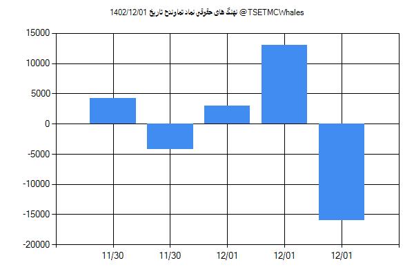 پول هوشمند حقوقی تماوندح