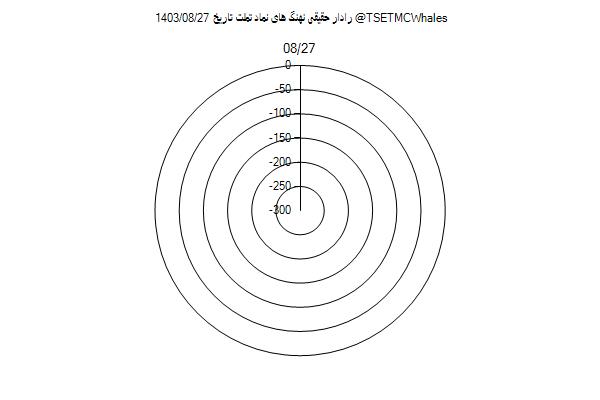 رادار حقیقی تملت