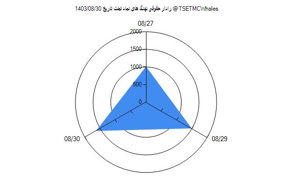 رادار حقوقی تملت