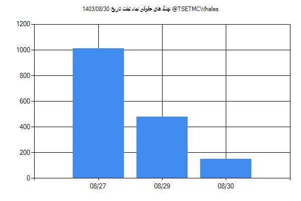 پول هوشمند حقوقی تملت