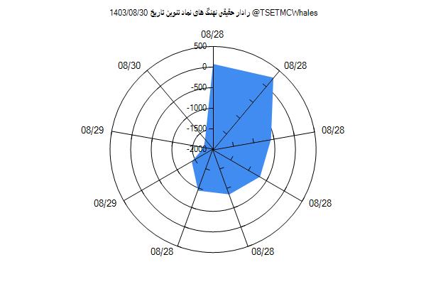 رادار حقیقی تنوین