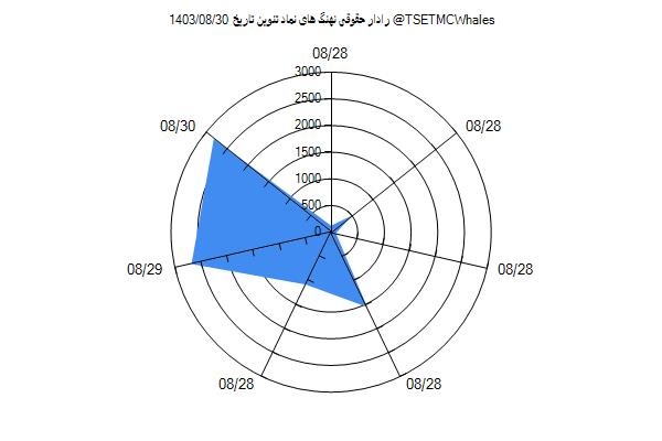 رادار حقوقی تنوین