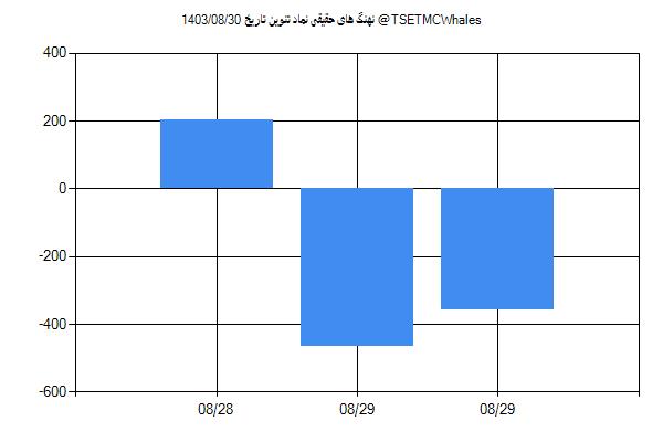 پول هوشمند حقیقی تنوین