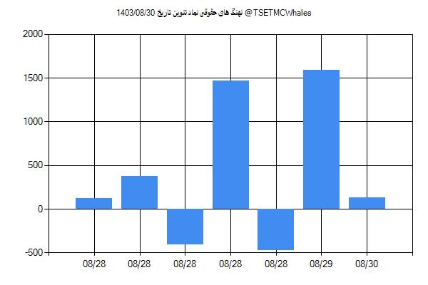 پول هوشمند حقوقی تنوین