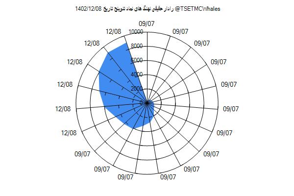 رادار حقیقی تنوینح