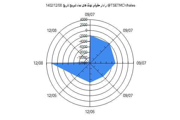 رادار حقوقی تنوینح