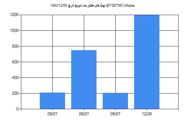 پول هوشمند حقیقی تنوینح