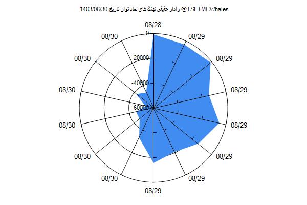 رادار حقیقی توان