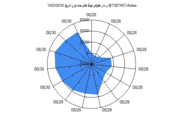 رادار حقوقی توان