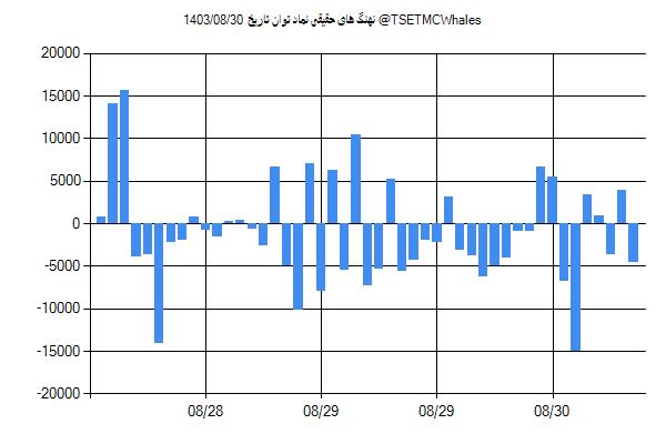 پول هوشمند حقیقی توان