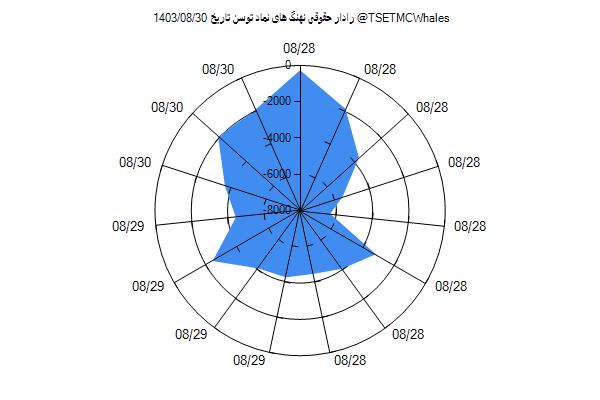 رادار حقوقی توسن