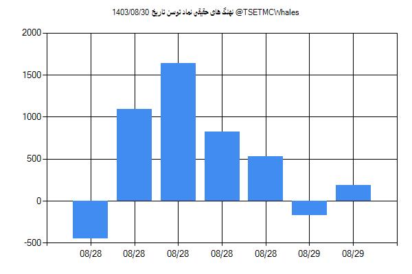 پول هوشمند حقیقی توسن