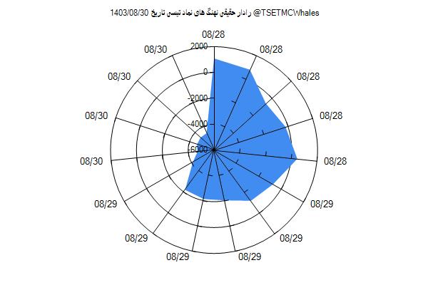 رادار حقیقی تپسی