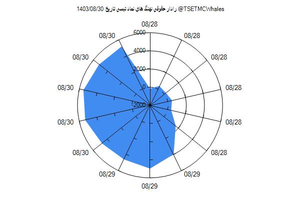 رادار حقوقی تپسی