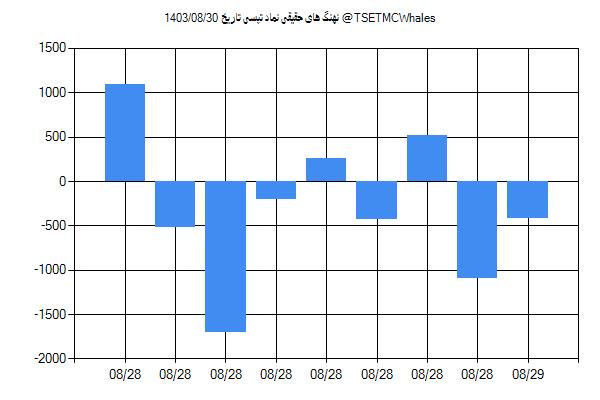 پول هوشمند حقیقی تپسی