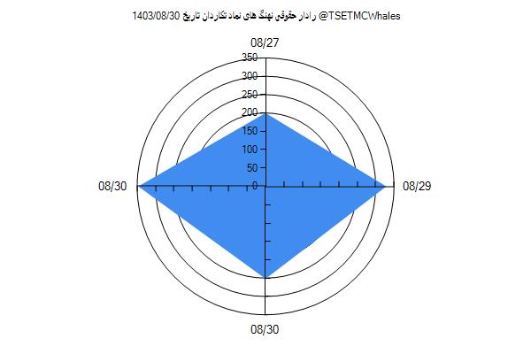 رادار حقوقی تکاردان