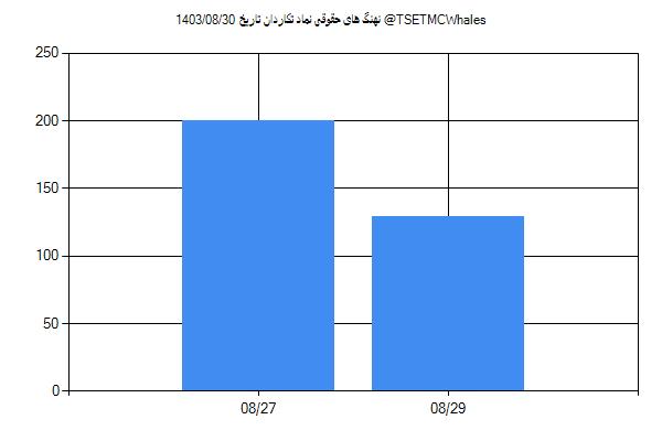 پول هوشمند حقوقی تکاردان