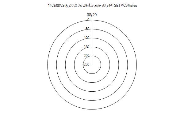 رادار حقیقی تکپاد