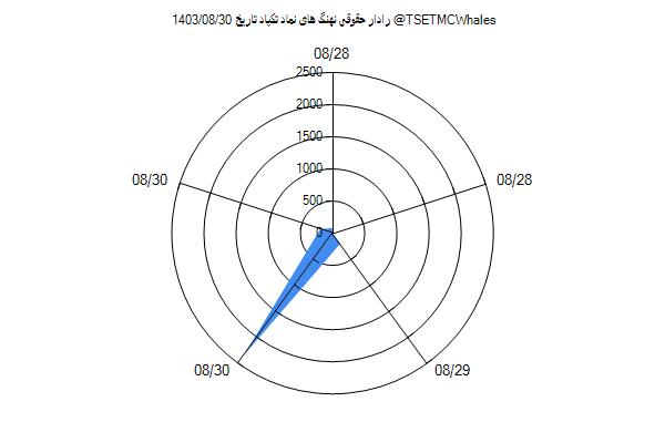 رادار حقوقی تکپاد