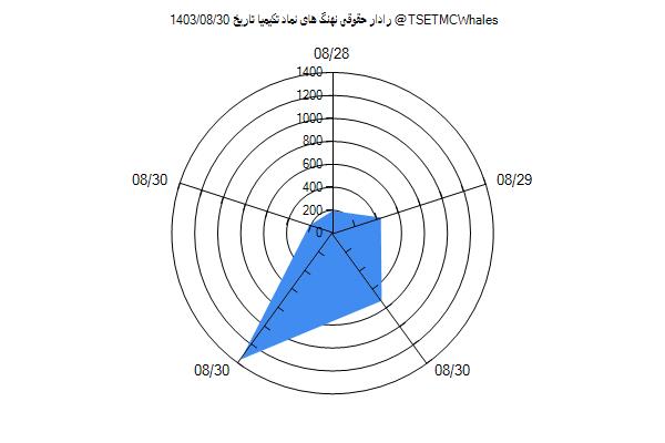 رادار حقوقی تکیمیا