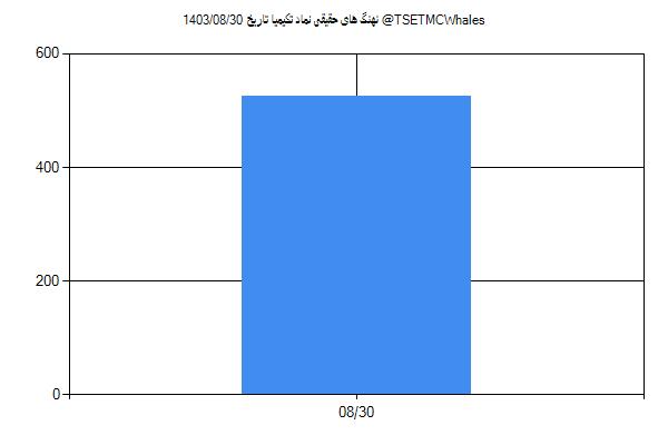 پول هوشمند حقیقی تکیمیا