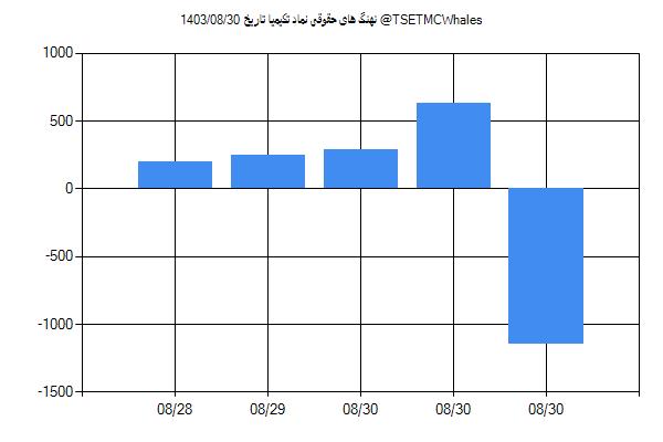 پول هوشمند حقوقی تکیمیا