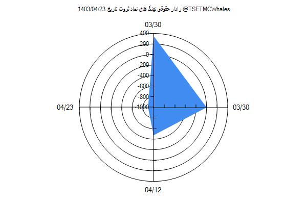 رادار حقوقی ثروت